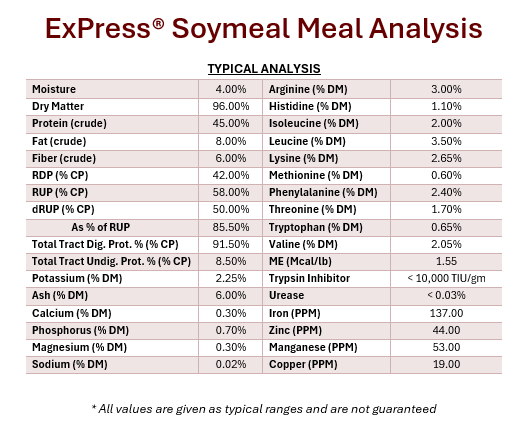 Express Soymeal Typical Analysis