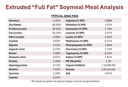 Extruded Full-Fat Soymeal typical analysis